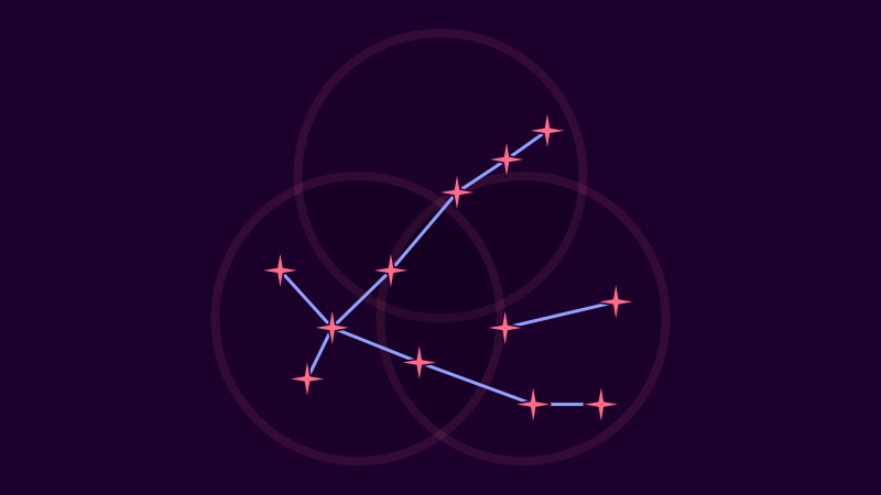 A constellation of 12 stars in the shape of a fish's mouth and tail with two of the stars in the middle of the mouth.